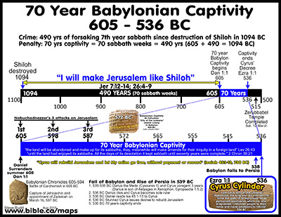70 year captivity chart. Thanks to Steve Rudd,and www.Bible.ca/maps, © Aug 2015.